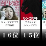 【映画】TOP3は特に必見🎬邦画歴代おすすめランキングTOP30！