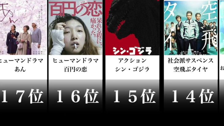 【映画】TOP3は特に必見🎬邦画歴代おすすめランキングTOP30！