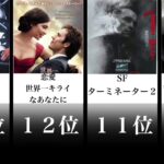 【映画】自粛の今こそ見るべし🎥洋画歴代おすすめランキングTOP30！