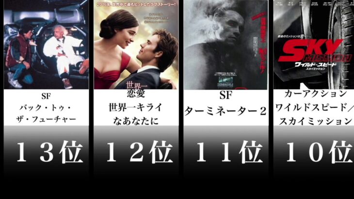 【映画】自粛の今こそ見るべし🎥洋画歴代おすすめランキングTOP30！